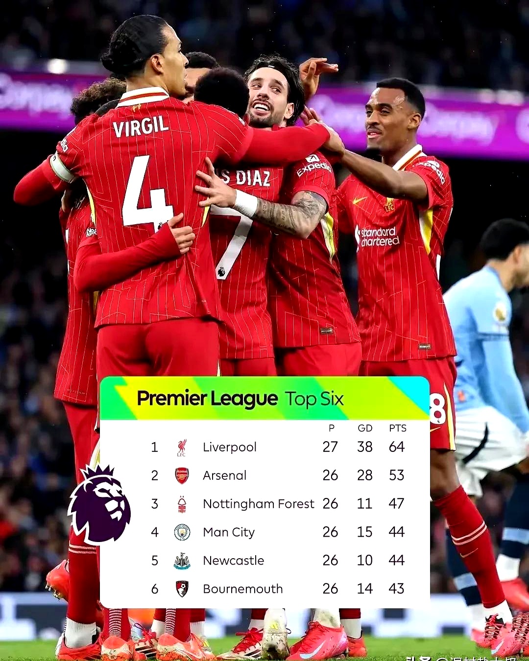 利物浦英超战胜富勒姆萨拉赫点球命中